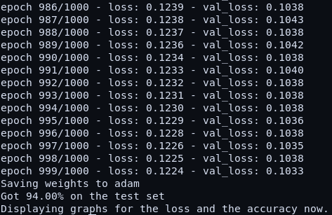 Training and evaluation metrics produced by the multilayer perceptron